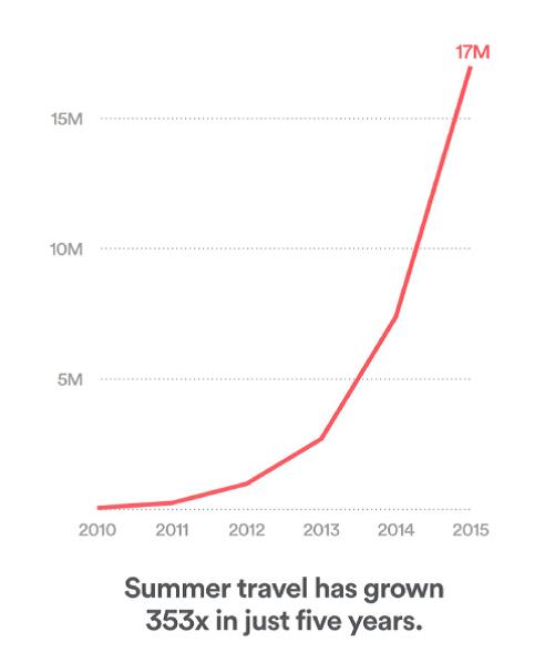 【 airbnb レビュー 】airbnbでレビューが書けないあなたに!-プロのレビューご紹介-